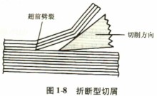 木材切片機(jī)之折斷型切屑 木材切片機(jī)之折斷型切屑