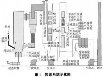 |(zh)偠tϵy(tng)ʾD