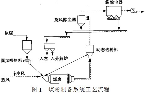 D(zhun)G,C(j),əC(j),LͲəC(j),ʽəC(j)