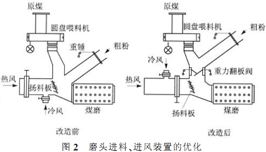 D(zhun)G,C(j),əC(j),LͲəC(j),ʽəC(j)