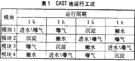 L(fng)C(j),SL(fng)C(j),L(fng)C(j),xL(fng)C(j)