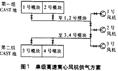 L(fng)C(j),SL(fng)C(j),L(fng)C(j),xL(fng)C(j)