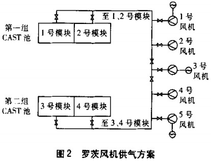 L(fng)C(j),SL(fng)C(j),L(fng)C(j),xL(fng)C(j)