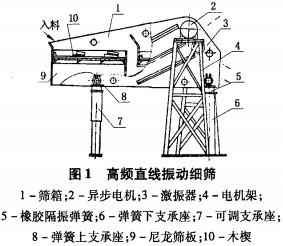 (dng)Y