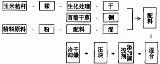 wCDˇ