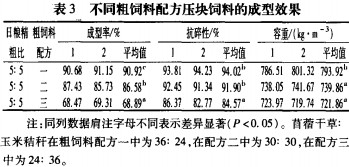 ωKC