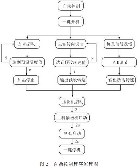 նKC